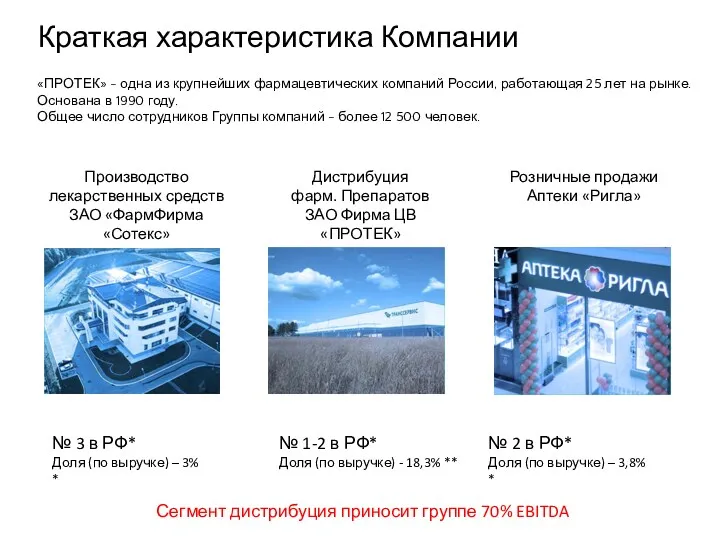 Краткая характеристика Компании Производство лекарственных средств ЗАО «ФармФирма «Сотекс» Дистрибуция