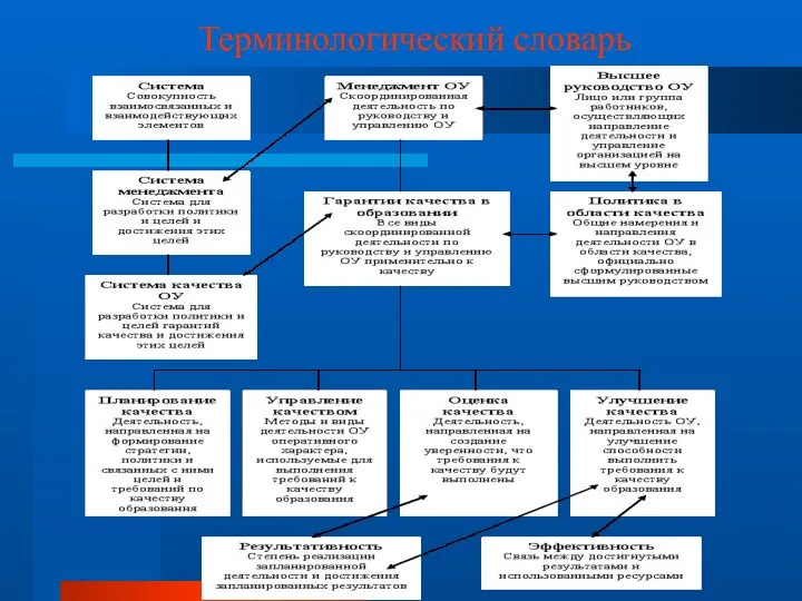 Терминологический словарь