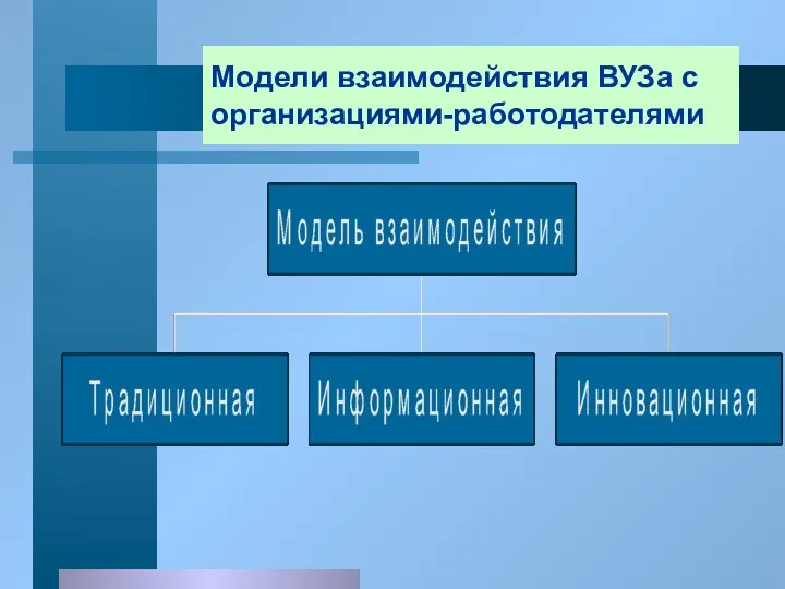 Модели взаимодействия ВУЗа с организациями-работодателями