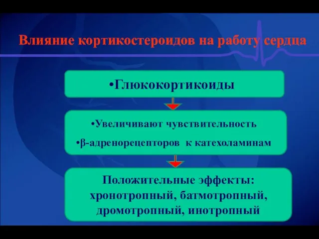 Влияние кортикостероидов на работу сердца Увеличивают чувствительность β-адренорецепторов к катехоламинам