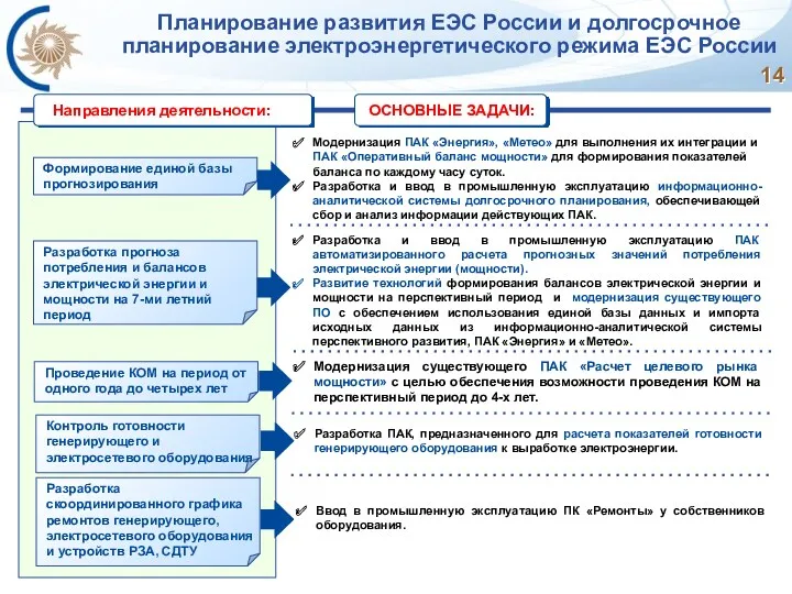 ОСНОВНЫЕ ЗАДАЧИ: Направления деятельности: Планирование развития ЕЭС России и долгосрочное планирование электроэнергетического режима