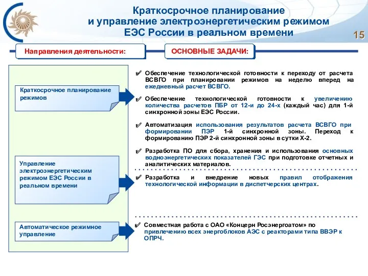 ОСНОВНЫЕ ЗАДАЧИ: Направления деятельности: Краткосрочное планирование и управление электроэнергетическим режимом ЕЭС России в