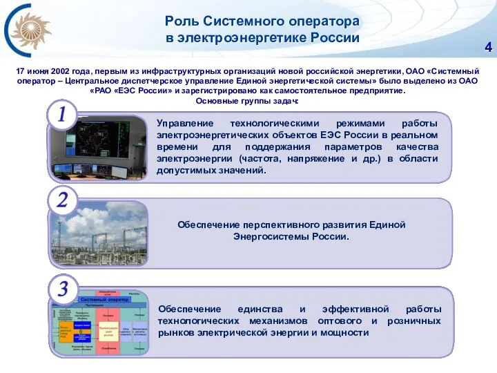 Роль Системного оператора в электроэнергетике России 17 июня 2002 года,