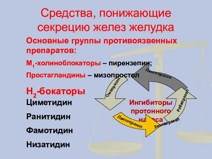 Средства, понижающие секрецию желез желудка Рабепразол Эзомепразол Основные группы противоязвенных