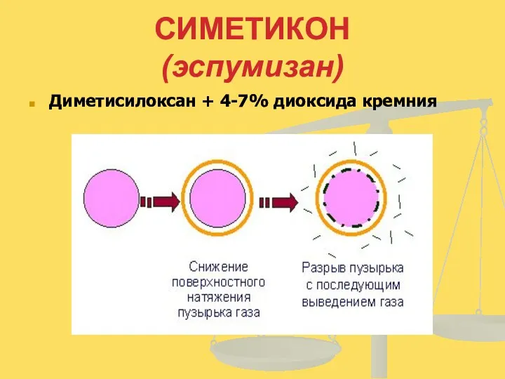 СИМЕТИКОН (эспумизан) Диметисилоксан + 4-7% диоксида кремния
