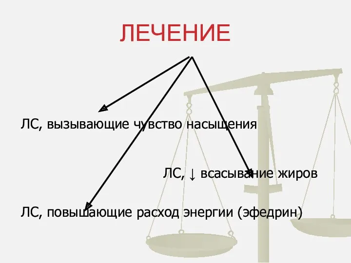 ЛЕЧЕНИЕ ЛС, вызывающие чувство насыщения ЛС, ↓ всасывание жиров ЛС, повышающие расход энергии (эфедрин)