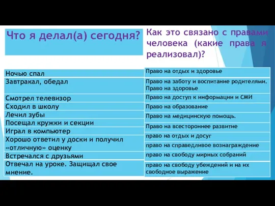 Как это связано с правами человека (какие права я реализовал)?