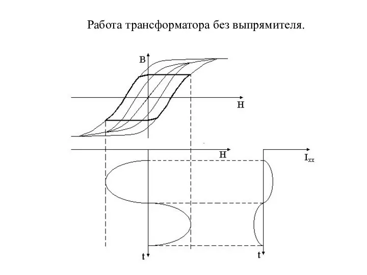 Работа трансформатора без выпрямителя.