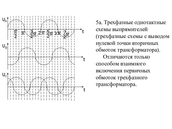 5а. Трехфазные однотактные схемы выпрямителей (трехфазные схемы с выводом нулевой точки вторичных обмоток