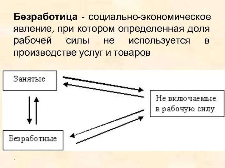 Безработица - социально-экономическое явление, при котором определенная доля рабочей силы