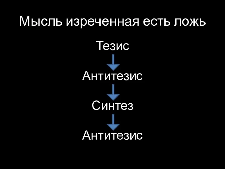 Мысль изреченная есть ложь Тезис Антитезис Синтез Антитезис