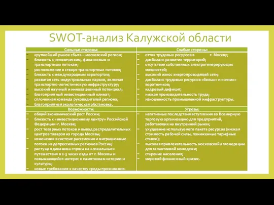 SWOT-анализ Калужской области