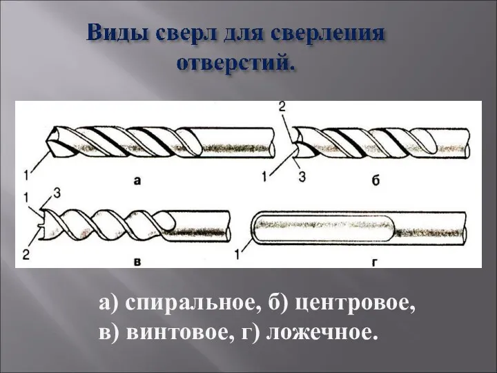 а) спиральное, б) центровое, в) винтовое, г) ложечное.