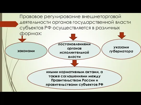 Правовое регулирование внешнеторговой деятельности органов государственной власти субъектов РФ осуществляется