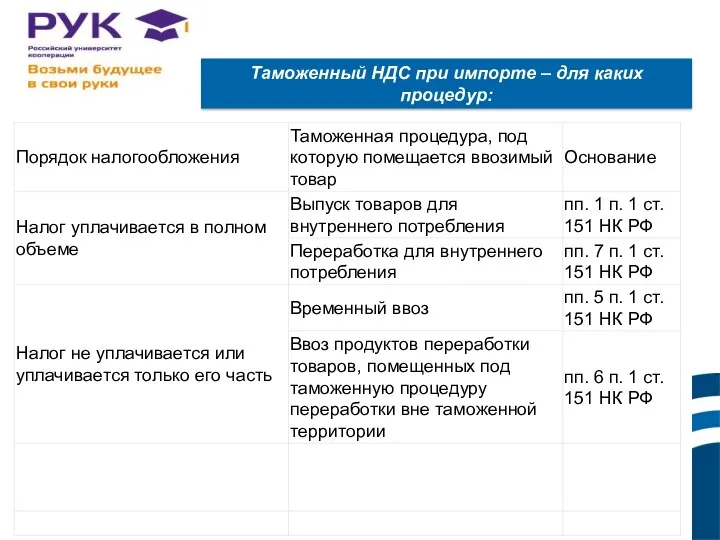 Таможенный НДС при импорте – для каких процедур: