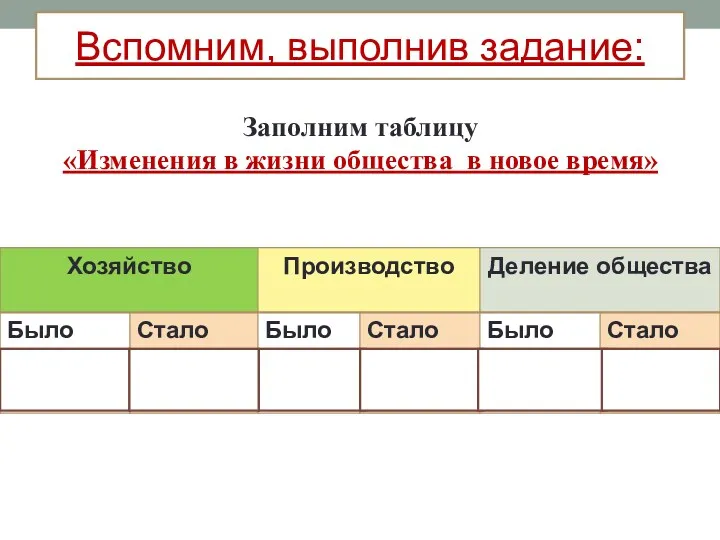 Вспомним, выполнив задание: Заполним таблицу «Изменения в жизни общества в новое время»