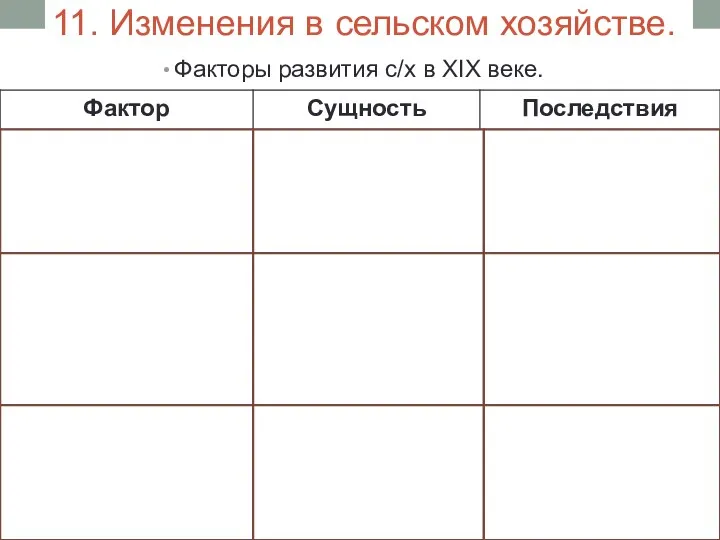 11. Изменения в сельском хозяйстве. Факторы развития с/х в XIX веке.