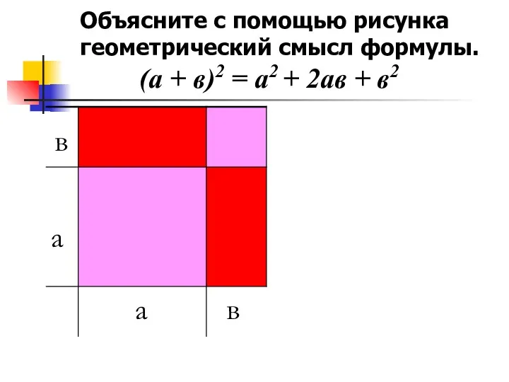 Объясните с помощью рисунка геометрический смысл формулы. а а в