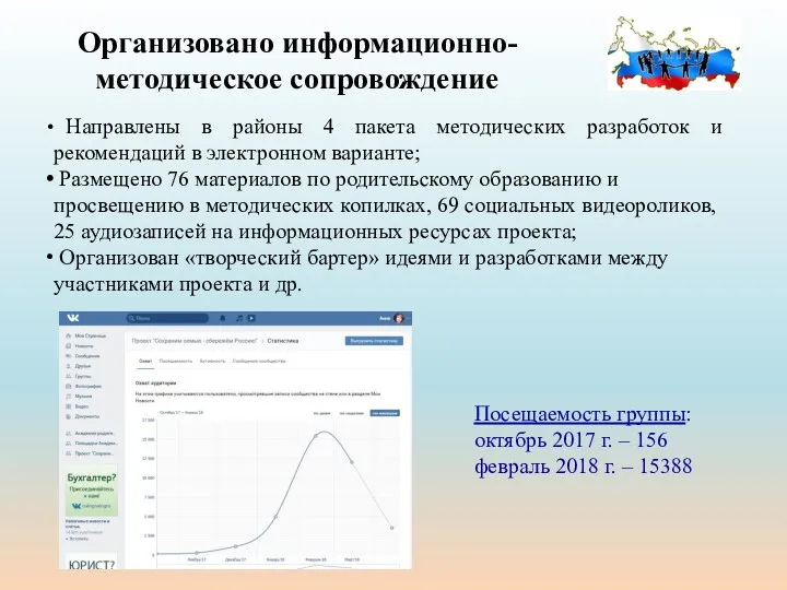 Организовано информационно-методическое сопровождение Направлены в районы 4 пакета методических разработок