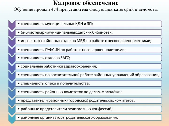 Кадровое обеспечение Обучение прошли 474 представителя следующих категорий и ведомств: