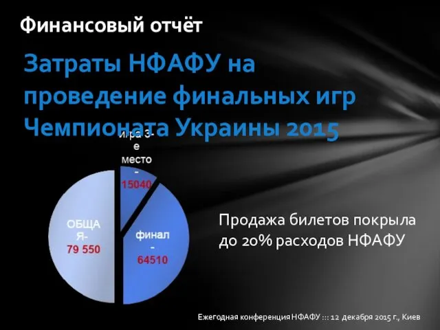 Финансовый отчёт Ежегодная конференция НФАФУ ::: 12 декабря 2015 г.,