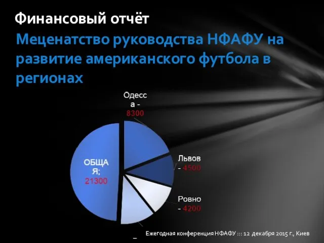 Финансовый отчёт Ежегодная конференция НФАФУ ::: 12 декабря 2015 г.,