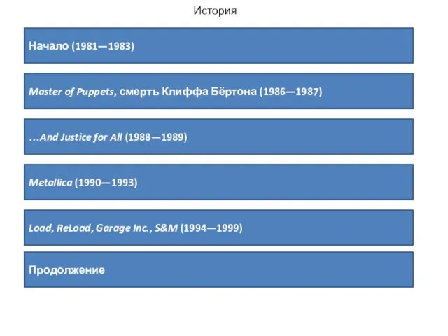 История Начало (1981—1983) Master of Puppets, смерть Клиффа Бёртона (1986—1987)