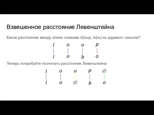 Взвешенное расстояние Левенштейна Какое расстояние между этими словами d(loup, lobo)