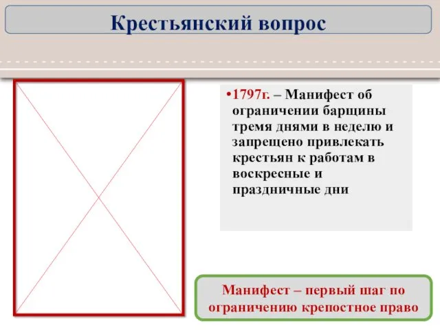 1797г. – Манифест об ограничении барщины тремя днями в неделю