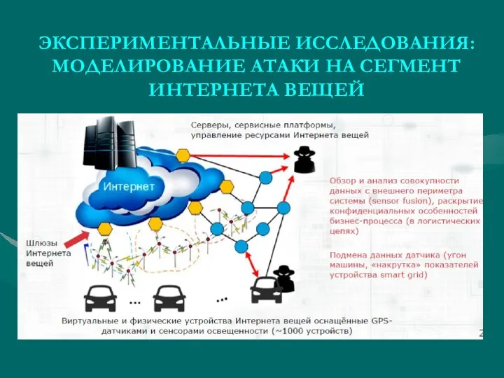 ЭКСПЕРИМЕНТАЛЬНЫЕ ИССЛЕДОВАНИЯ: МОДЕЛИРОВАНИЕ АТАКИ НА СЕГМЕНТ ИНТЕРНЕТА ВЕЩЕЙ