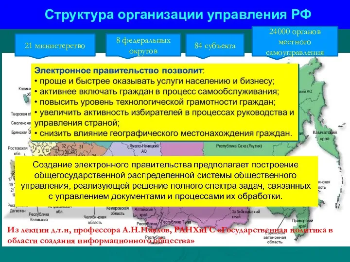 Структура организации управления РФ 84 субъекта 24000 органов местного самоуправления 8 федеральных округов