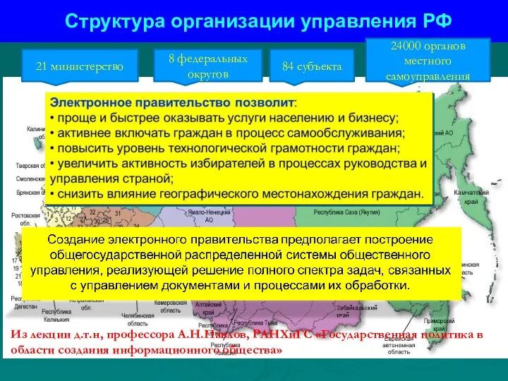 Структура организации управления РФ 84 субъекта 24000 органов местного самоуправления