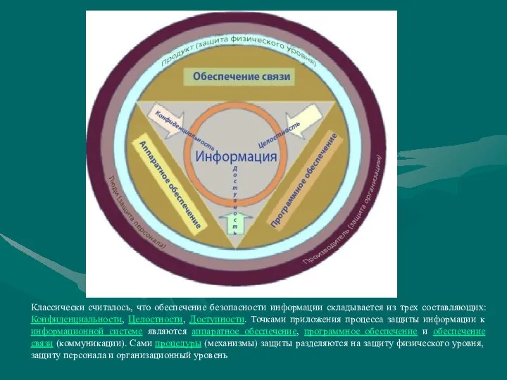 Классически считалось, что обеспечение безопасности информации складывается из трех составляющих: