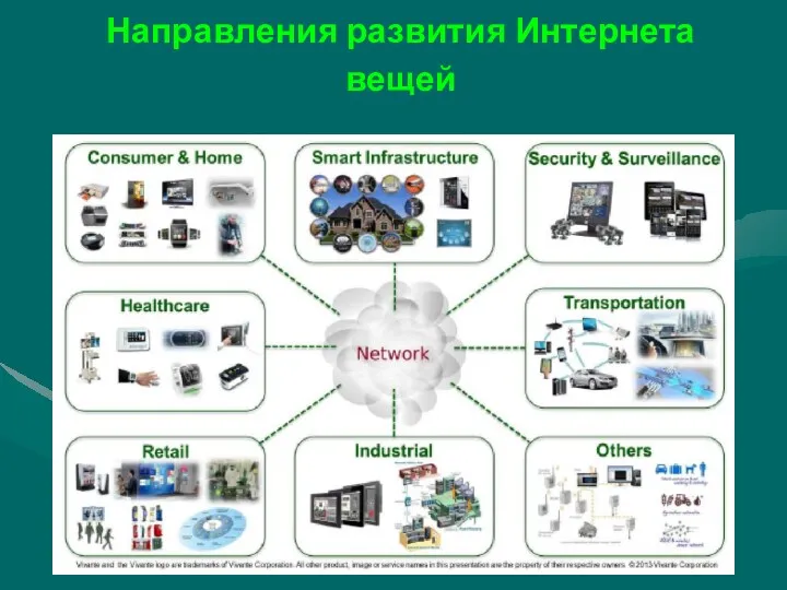 Направления развития Интернета вещей