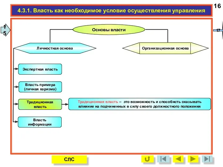 16 Основы власти Личностная основа Организационная основа 4.3.1. Власть как