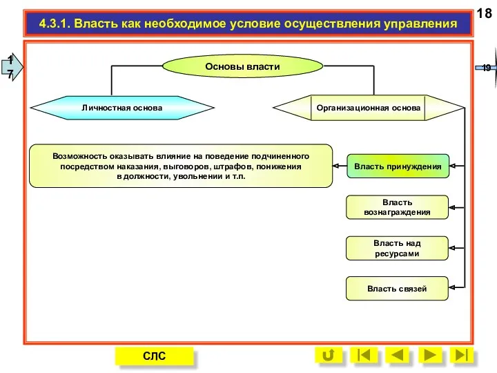 18 Основы власти Личностная основа Организационная основа 4.3.1. Власть как