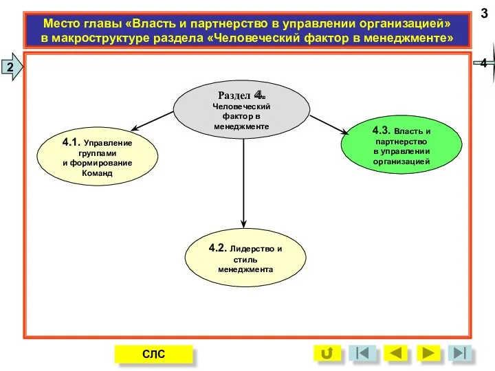 Место главы «Власть и партнерство в управлении организацией» в макроструктуре