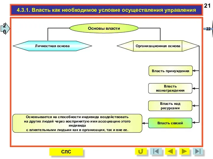 21 4.3.1. Власть как необходимое условие осуществления управления Основывается на