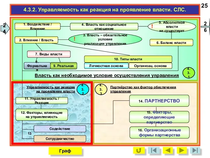 25 Граф 24 26 4.3.2. Управляемость как реакция на проявление