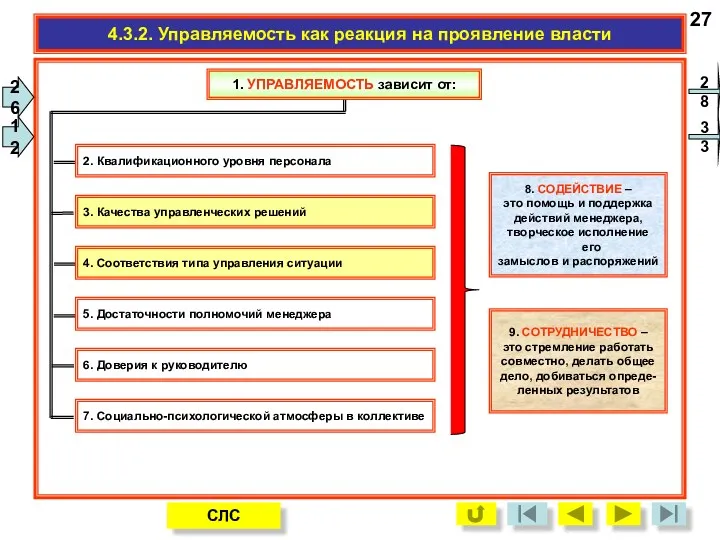 28 27 1. УПРАВЛЯЕМОСТЬ зависит от: 4.3.2. Управляемость как реакция