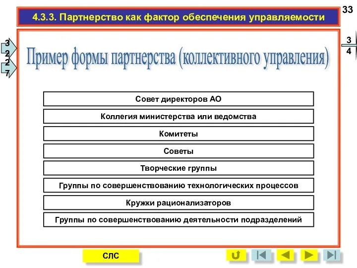 34 33 4.3.3. Партнерство как фактор обеспечения управляемости Пример формы партнерства (коллективного управления) 32 27 СЛС