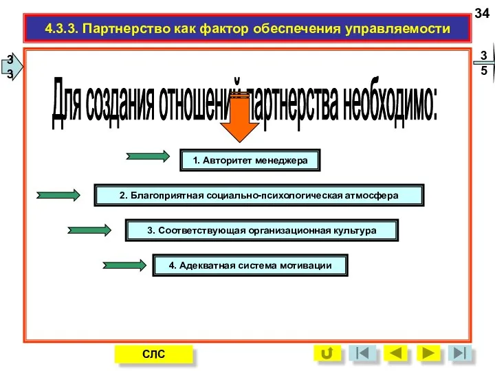 4.3.3. Партнерство как фактор обеспечения управляемости 35 34 33 Для