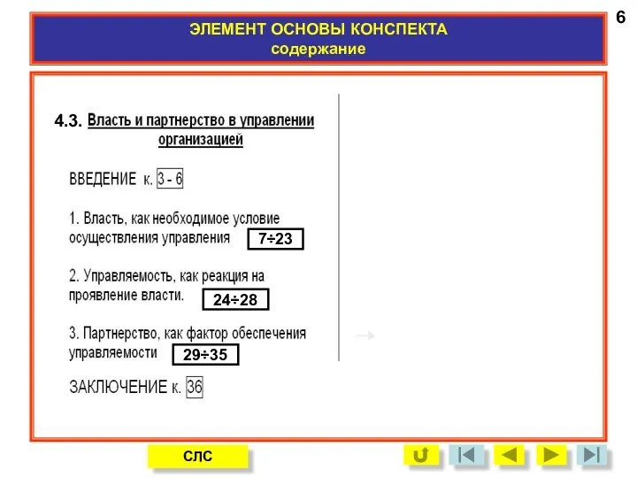 ЭЛЕМЕНТ ОСНОВЫ КОНСПЕКТА содержание 6 СЛС 7÷23 24÷28 29÷35