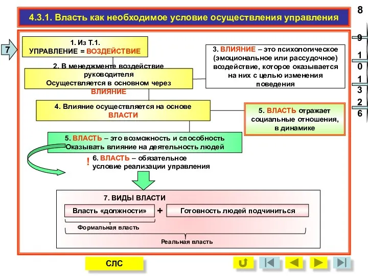 4.3.1. Власть как необходимое условие осуществления управления 7 8 1.