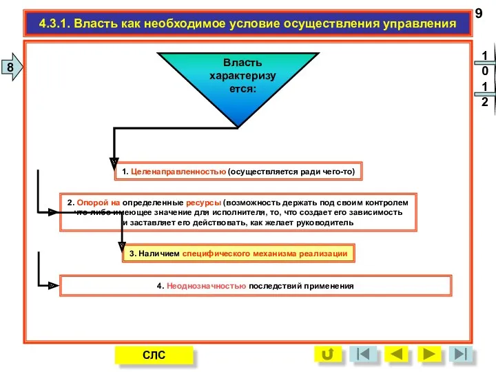 8 9 4.3.1. Власть как необходимое условие осуществления управления 1.