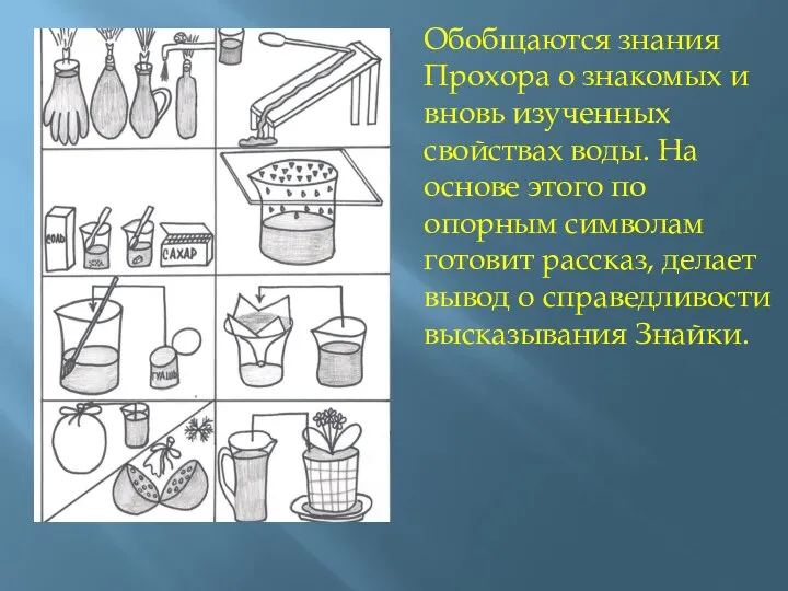 Обобщаются знания Прохора о знакомых и вновь изученных свойствах воды.