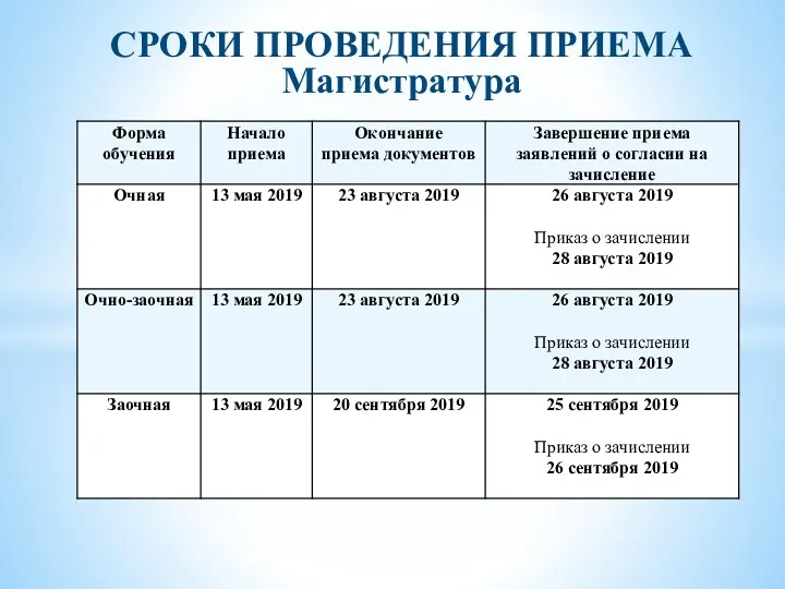 СРОКИ ПРОВЕДЕНИЯ ПРИЕМА Магистратура