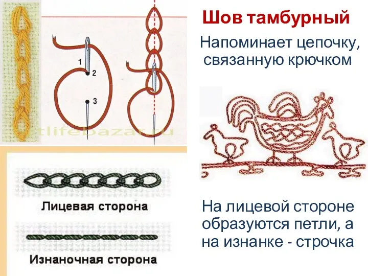 Шов тамбурный Напоминает цепочку, связанную крючком На лицевой стороне образуются петли, а на изнанке - строчка