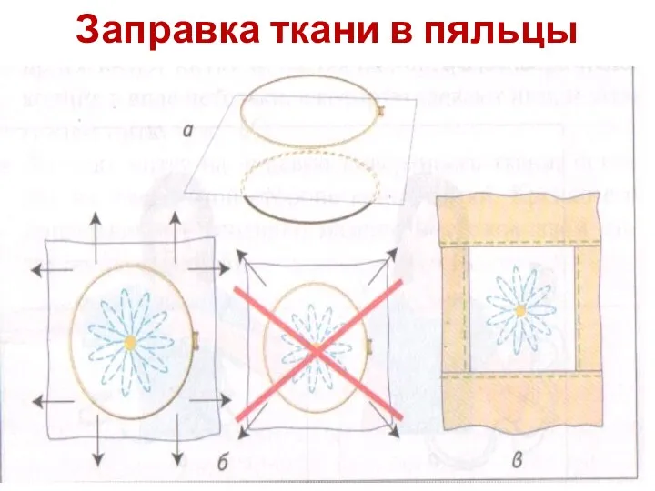 Заправка ткани в пяльцы