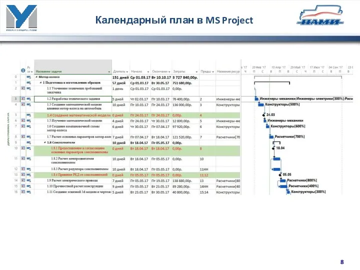 Календарный план в MS Project